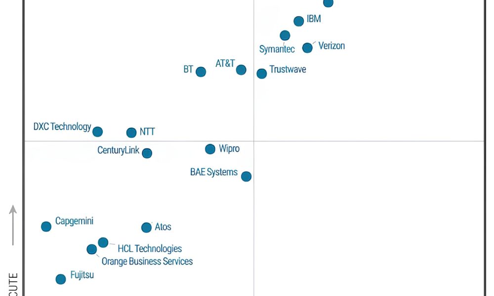Como a Expans o da IBM no Brasil Est Revolucionando o Mercado de Cloud Computing em 2025
