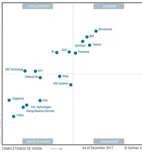Como a Expansão da IBM no Brasil Está Revolucionando o Mercado de Cloud Computing em 2025 13 Como a Expans o da IBM no Brasil Est Revolucionando o Mercado de Cloud Computing em 2025