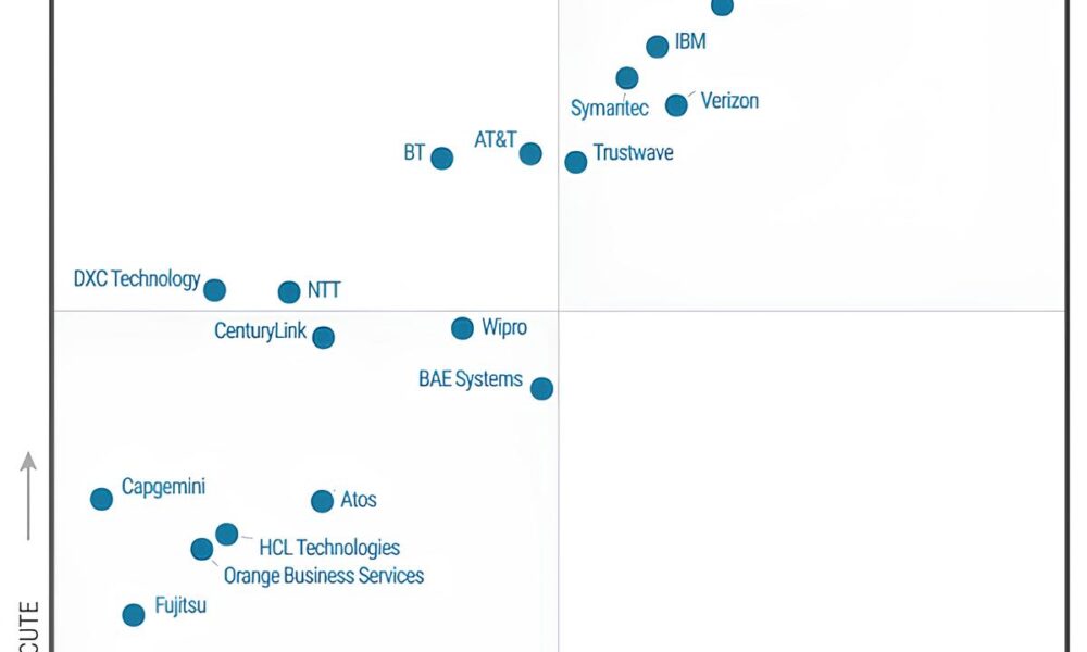 Gartner Magic Quadrant 2018 para Servi os de Seguran a Gerenciados Tudo o Que Voc Precisa Saber