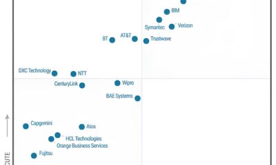 Gartner Magic Quadrant 2018 para Servi os de Seguran a Gerenciados Tudo o Que Voc Precisa Saber