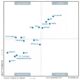 Gartner Magic Quadrant 2018 para Servi os de Seguran a Gerenciados Tudo o Que Voc Precisa Saber