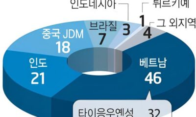 Voc N o Vai Acreditar Samsung Reduz Produ o de Smartphones no Vietn em 40 Entenda o Impacto e o Futuro da Ind stria