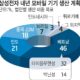 Voc N o Vai Acreditar Samsung Reduz Produ o de Smartphones no Vietn em 40 Entenda o Impacto e o Futuro da Ind stria