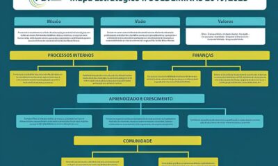 Concurso P blico no COTIL A Chave para Transformar Sua Carreira em Educa o T cnica