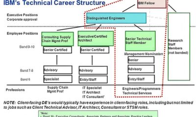O Que Faz um Assistente de Processos Administrativos na IBM Descubra Como Esta Vaga Pode Ser o Seu Pr ximo Passo Profissional