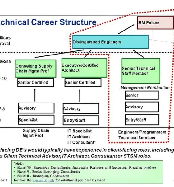 O Que Faz um Assistente de Processos Administrativos na IBM? Descubra Como Esta Vaga Pode Ser o Seu Próximo Passo Profissional 13 O Que Faz um Assistente de Processos Administrativos na IBM Descubra Como Esta Vaga Pode Ser o Seu Pr ximo Passo Profissional