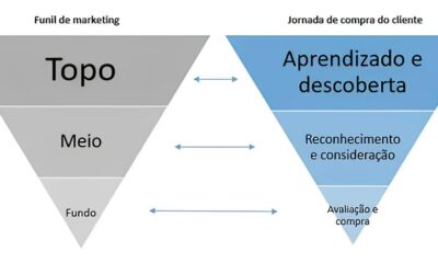Por Que Esta Oportunidade de Consultor de Vendas na Claro Pode Ser a Virada que Sua Carreira Precisava