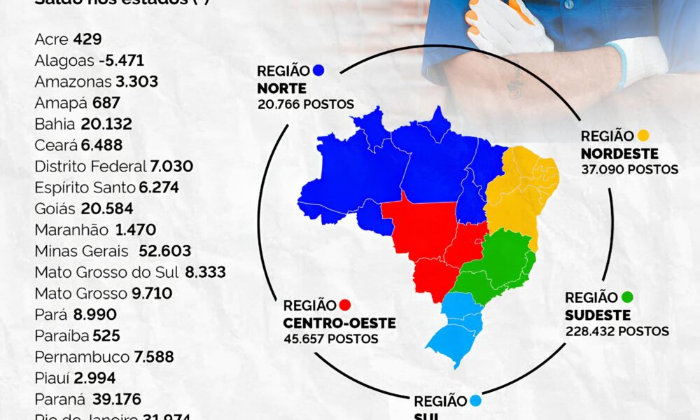 S o Paulo em Alta Como a Capital da Economia Brasileira Est Criando 137 Mil Novos Empregos e Moldando o Futuro da Tecnologia