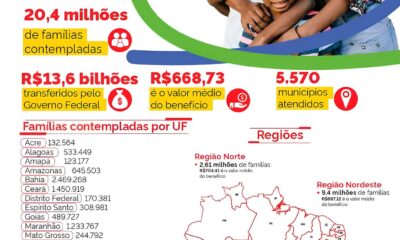 Bolsa Fam lia em S o Paulo Como R 1 6 Bilh o Est Transformando Vidas e Moldando o Futuro do Estado