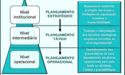 Como um Assistente de Opera es de Campo Pode Mudar o Futuro da Engenharia no Brasil