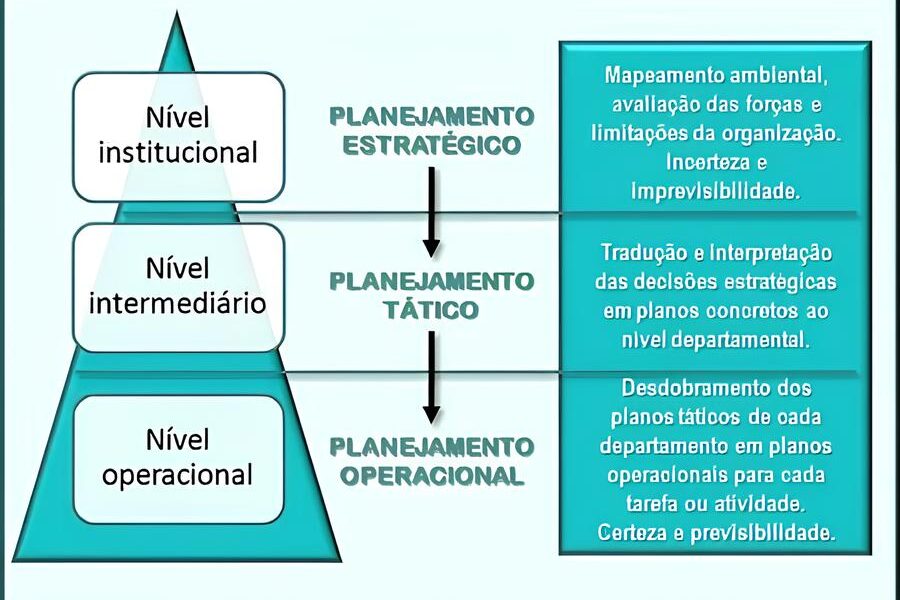 Como um Assistente de Opera es de Campo Pode Mudar o Futuro da Engenharia no Brasil