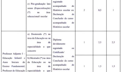 Concurso Campinas Educa o 45 Vagas e Sal rios de At R 7 5 Mil Sua Chance de Transformar o Futuro