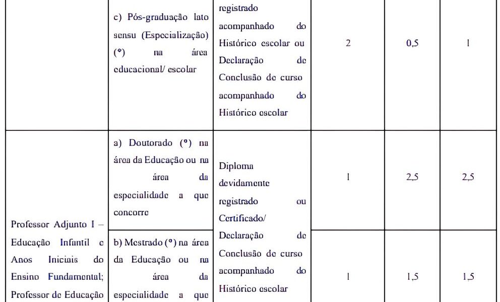 Concurso Campinas Educa o 45 Vagas e Sal rios de At R 7 5 Mil Sua Chance de Transformar o Futuro