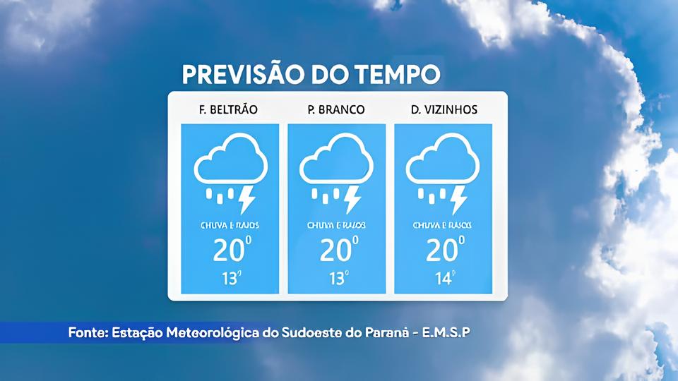 Hortol ndia SP Sob Chuva O Que o Clima Revela Sobre Nossa Vida Cotidiana