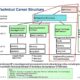 Quer Conquistar o Futuro Descubra Como Ser um Assistente de Processos Administrativos Pleno na IBM e Transforme Sua Carreira