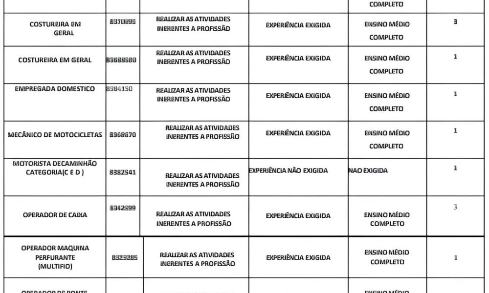 45 Vagas de Emprego em Cachoeiro A Porta de Entrada para o Futuro do Trabalho no Sul do ES