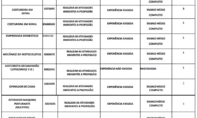 45 Vagas de Emprego em Cachoeiro A Porta de Entrada para o Futuro do Trabalho no Sul do ES