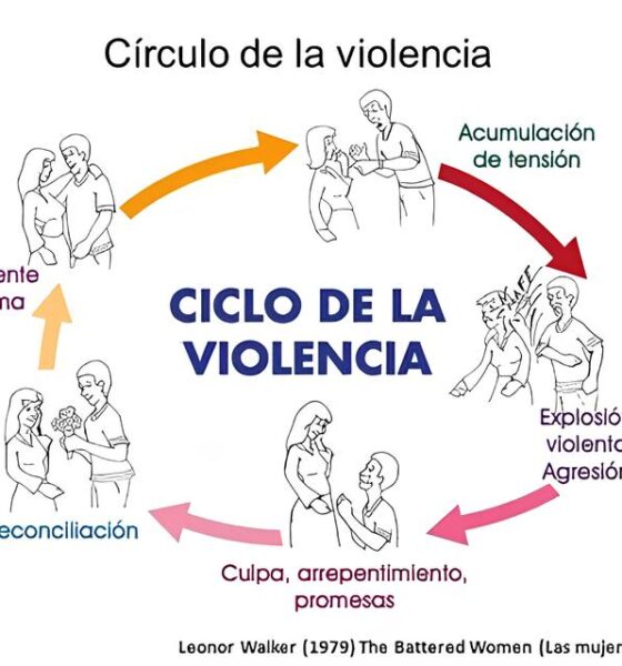 A Brutalidade Doméstica em Hortolândia: Quando a Enxada Sai do Campo e Entra na Vida de Uma Mulher 13 A Brutalidade Dom stica em Hortol ndia Quando a Enxada Sai do Campo e Entra na Vida de Uma Mulher