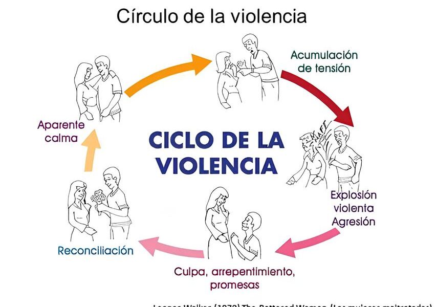 A Brutalidade Dom stica em Hortol ndia Quando a Enxada Sai do Campo e Entra na Vida de Uma Mulher