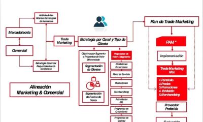 A Grande Oportunidade Como o LinkedIn Pode Ser Sua Porta de Entrada Para uma Carreira Transformadora no Trade Marketing