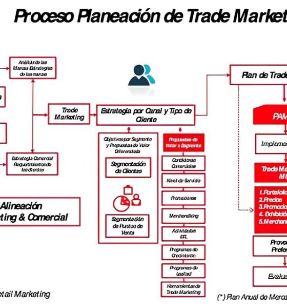 A Grande Oportunidade: Como o LinkedIn Pode Ser Sua Porta de Entrada Para uma Carreira Transformadora no Trade Marketing 14 A Grande Oportunidade Como o LinkedIn Pode Ser Sua Porta de Entrada Para uma Carreira Transformadora no Trade Marketing