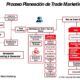 A Grande Oportunidade Como o LinkedIn Pode Ser Sua Porta de Entrada Para uma Carreira Transformadora no Trade Marketing