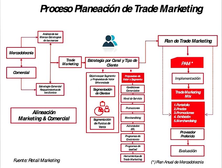 A Grande Oportunidade: Como o LinkedIn Pode Ser Sua Porta de Entrada Para uma Carreira Transformadora no Trade Marketing 13 A Grande Oportunidade Como o LinkedIn Pode Ser Sua Porta de Entrada Para uma Carreira Transformadora no Trade Marketing