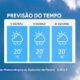 Como Hortol ndia SP Est Sob o Signo das Nuvens Previs o do Tempo Cultura e Conex es Inesperadas