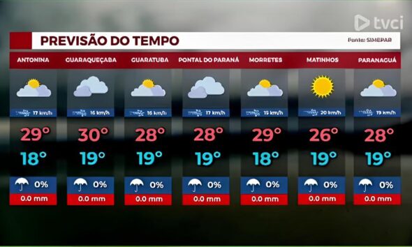 Como o Clima de Hortol ndia SP Pode Influenciar Seu Time Seu Signo e At o D lar Uma Jornada Entre Previs es e Coincid ncias
