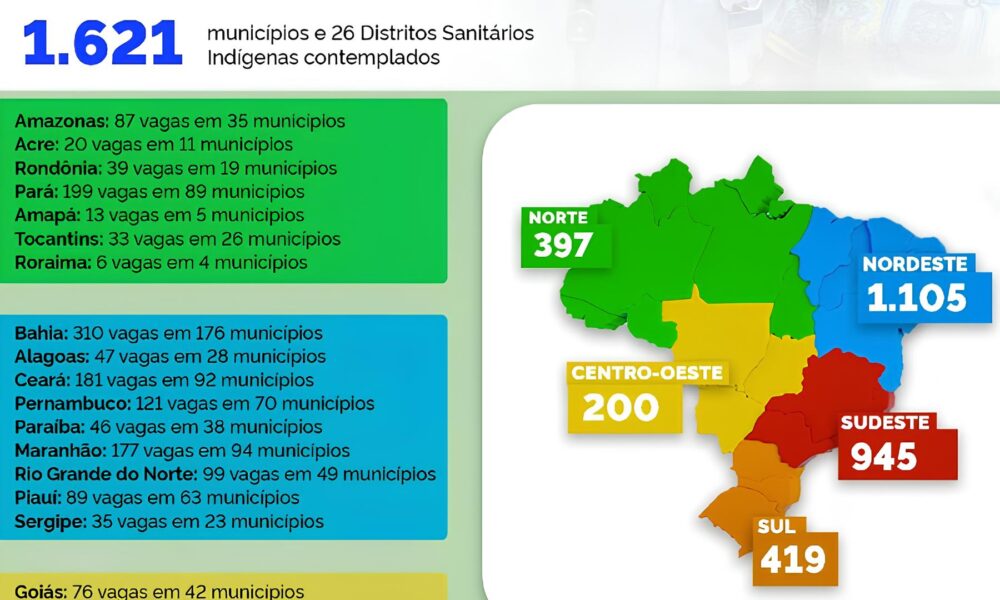 Como o Novo Edital do Mais M dicos Pode Mudar a Sa de no Brasil Uma Oportunidade para o Amazonas e outras Regi es Vulner veis