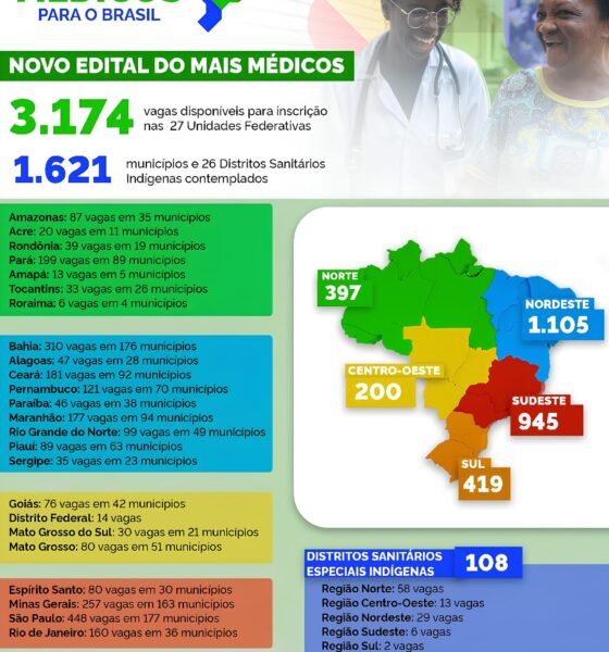 Como o Novo Edital do Mais Médicos Pode Mudar a Saúde no Brasil: Uma Oportunidade para o Amazonas e outras Regiões Vulneráveis 14 Como o Novo Edital do Mais M dicos Pode Mudar a Sa de no Brasil Uma Oportunidade para o Amazonas e outras Regi es Vulner veis