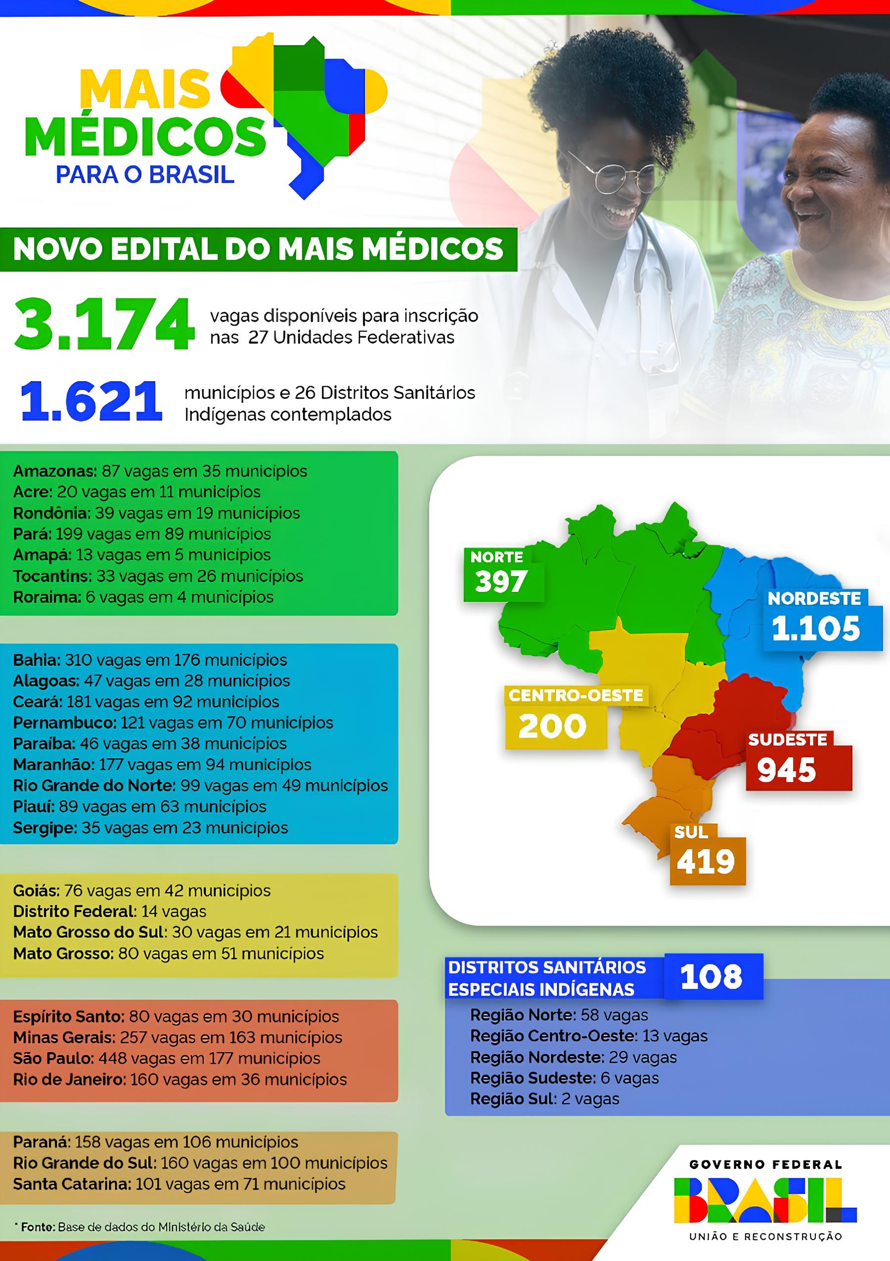 Como o Novo Edital do Mais Médicos Pode Mudar a Saúde no Brasil: Uma Oportunidade para o Amazonas e outras Regiões Vulneráveis 13 Como o Novo Edital do Mais M dicos Pode Mudar a Sa de no Brasil Uma Oportunidade para o Amazonas e outras Regi es Vulner veis