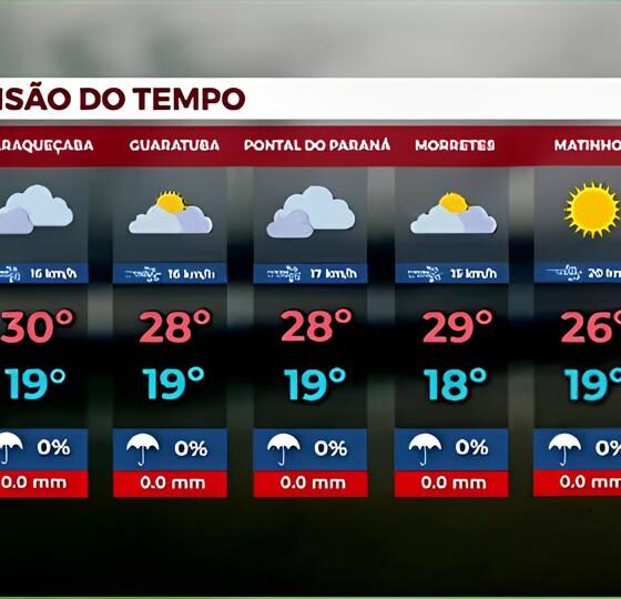 Como o Sol em Hortolândia Pode Iluminar Sua Semana e Transformar Seu Dia a Dia 14 Como o Sol em Hortol ndia Pode Iluminar Sua Semana e Transformar Seu Dia a Dia