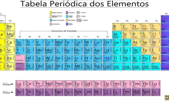 Como um Est gio em Qu mica no DF Pode Ser o Primeiro Passo para uma Carreira de Sucesso