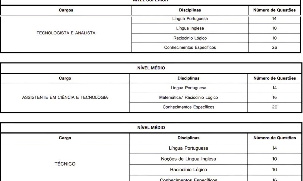 O Concurso Fundacentro 2025 Uma Janela de Oportunidades para os Profissionais da Sa de e Seguran a do Trabalho