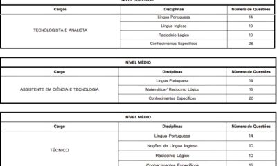 O Concurso Fundacentro 2025 Uma Janela de Oportunidades para os Profissionais da Sa de e Seguran a do Trabalho