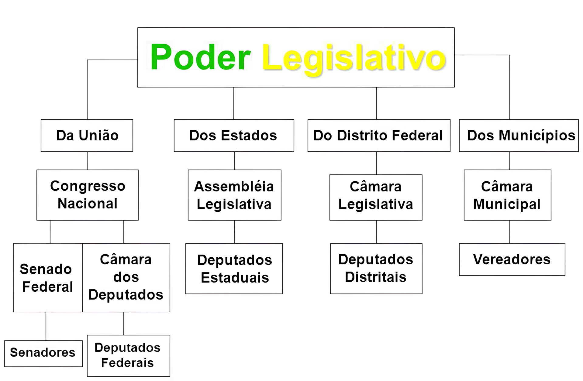 Os Bastidores dos Concursos Legislativos 2025: Como Conquistar Sua Vaga no Coração da Democracia 12 Os Bastidores dos Concursos Legislativos 2025 Como Conquistar Sua Vaga no Cora o da Democracia