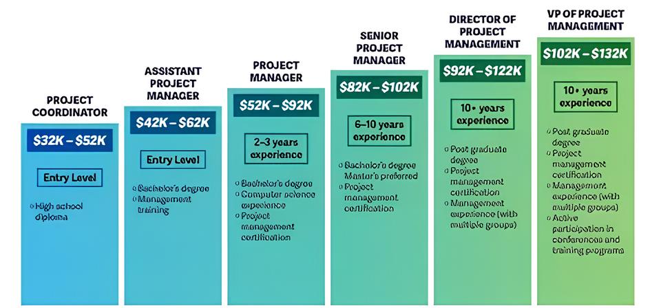 Por Que Esta Vaga de Gerente Sênior de Projetos SAP na IBM Pode Ser a Oportunidade da Sua Vida? 13 Por Que Esta Vaga de Gerente S nior de Projetos SAP na IBM Pode Ser a Oportunidade da Sua Vida