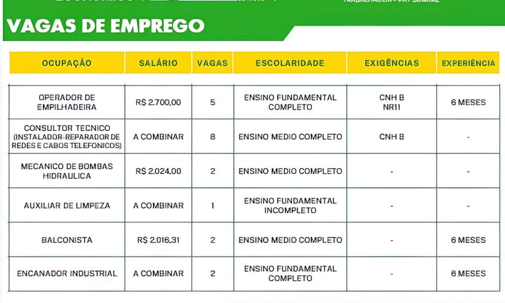 20 Vagas de Emprego em Sumar Uma Nova Chance Est Te Esperando Corra Antes Que Seja Tarde