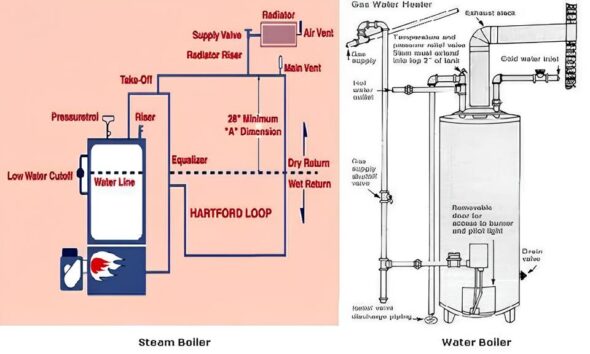 Boiler vs Aquecedor de gua Qual a Real Diferen a e Por Que Isso Importa Para Voc