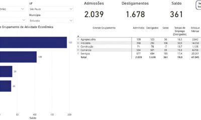 Botucatu A Cidade que Desafia as Estat sticas e Surge como Pot ncia de Oportunidades no Interior Paulista