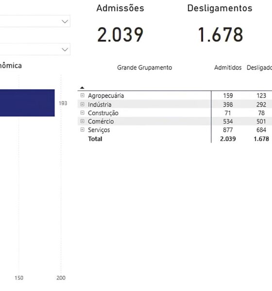 Botucatu: A Cidade que Desafia as Estatísticas e Surge como Potência de Oportunidades no Interior Paulista 13 Botucatu A Cidade que Desafia as Estat sticas e Surge como Pot ncia de Oportunidades no Interior Paulista