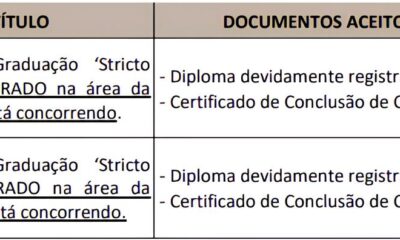 Concurso SME Hortol ndia SP A Oportunidade de Transformar Sua Carreira em 2025