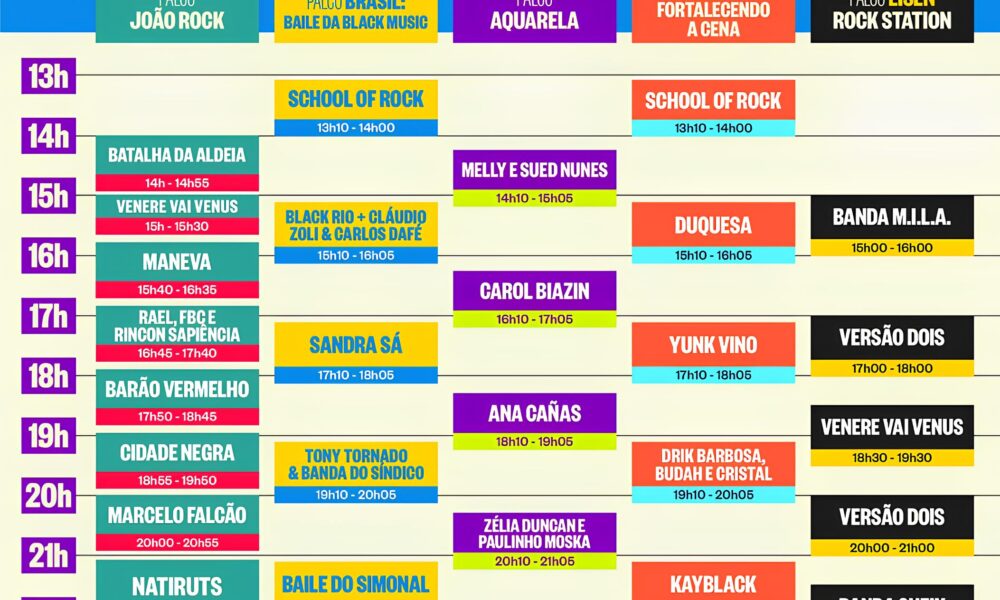 Jo o Rock 2025 O Festival Que Transforma Ribeir o Preto no Cora o do Brasil Musical Tudo o Que Voc Precisa Saber Para N o Perder um Segundo da Experi ncia