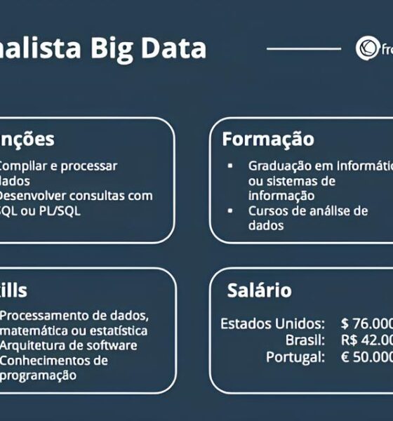 LinkedIn: A Porta de Entrada para Oportunidades Profissionais no Brasil 13 LinkedIn A Porta de Entrada para Oportunidades Profissionais no Brasil
