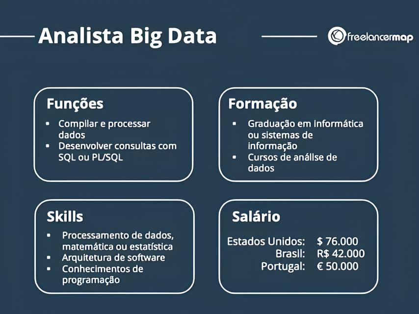 LinkedIn: A Porta de Entrada para Oportunidades Profissionais no Brasil 12 LinkedIn A Porta de Entrada para Oportunidades Profissionais no Brasil