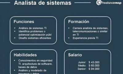 Oportunidade nica Descubra Como Conquistar a Vaga de Analista Administrativo Jr na Netvagas e Impulsione Sua Carreira