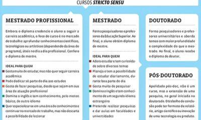 Descubra Como a Unicamp Est Abrindo Portas para o Futuro da Educa o com 181 Vagas Gratuitas em Mestrado e Doutorado