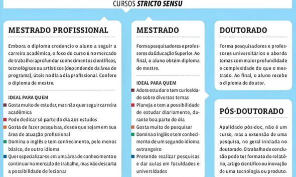Descubra Como a Unicamp Est Abrindo Portas para o Futuro da Educa o com 181 Vagas Gratuitas em Mestrado e Doutorado