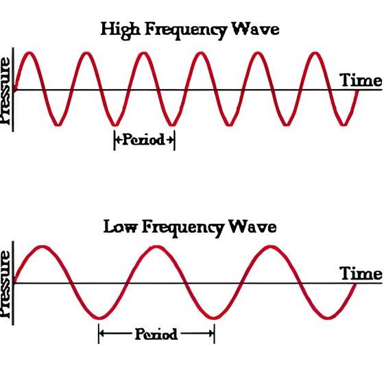 Ondas ao Nosso Redor: Entenda o Papel da Frequência e do Período em Ciência, Tecnologia e Física 13 Ondas ao Nosso Redor Entenda o Papel da Frequ ncia e do Per odo em Ci ncia Tecnologia e F sica